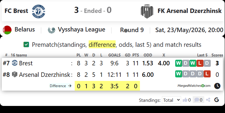 FC Brest Vs FK Arsenal Dzerzhinsk screenshot