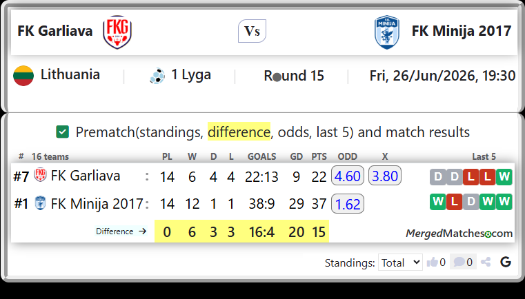 FK Garliava Vs FK Minija 2017 screenshot