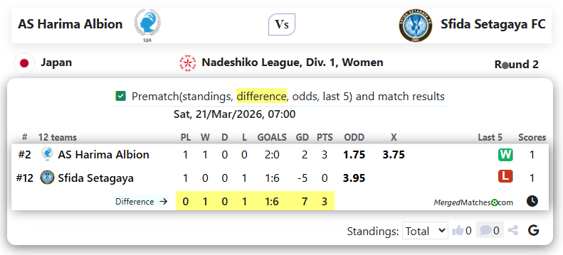 AS Harima Albion Vs Sfida Setagaya FC screenshot