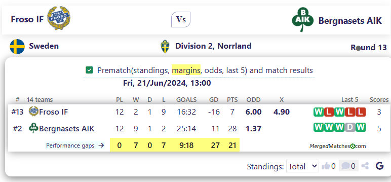 Froso IF Vs Bergnasets AIK screenshot