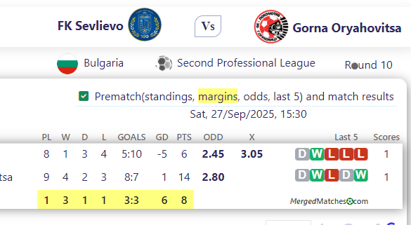 FK Sevlievo Vs Gorna Oryahovitsa screenshot
