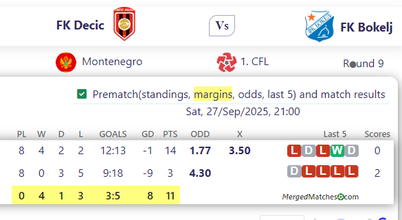 FK Decic Vs FK Bokelj screenshot