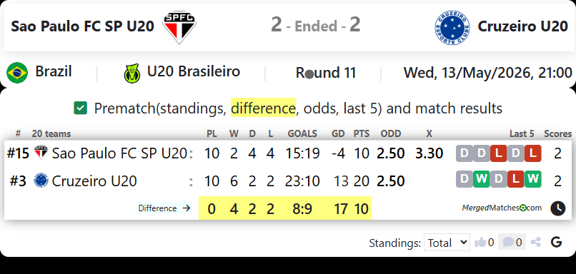 Sao Paulo FC SP U20 Vs Cruzeiro U20 screenshot