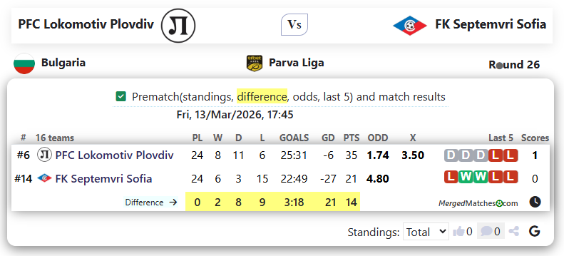 PFC Lokomotiv Plovdiv Vs FK Septemvri Sofia screenshot