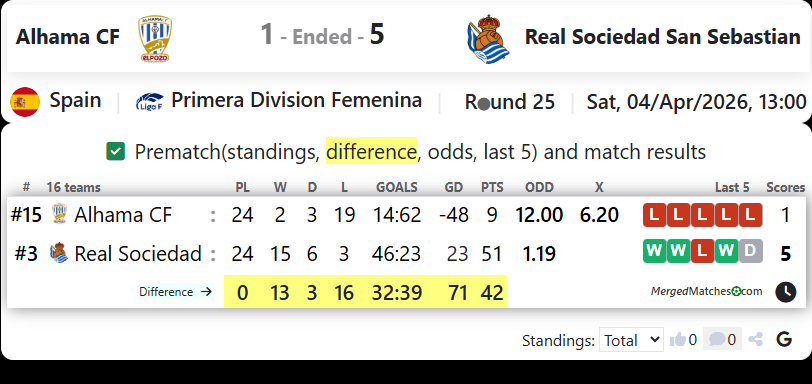 Alhama CF Vs Real Sociedad San Sebastian screenshot