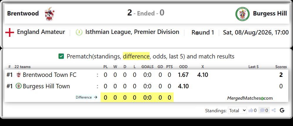 Brentwood Town FC Vs Burgess Hill Town screenshot