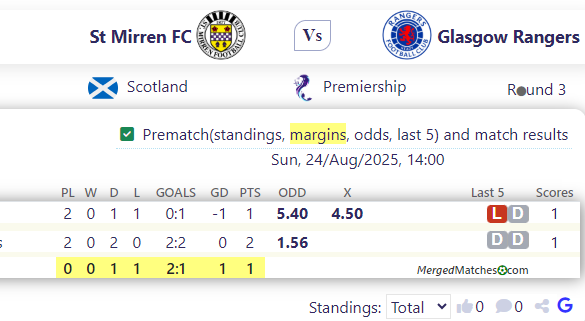 St Mirren FC Vs Glasgow Rangers screenshot