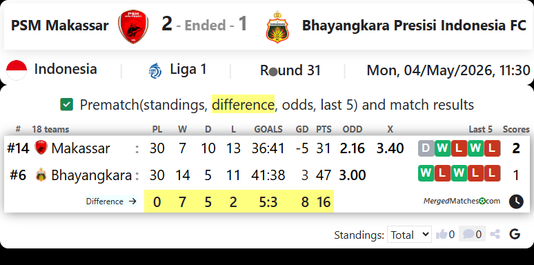 PSM Makassar Vs Bhayangkara Presisi Indonesia FC screenshot