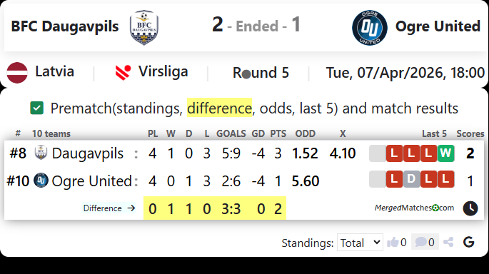 BFC Daugavpils Vs Ogre United screenshot