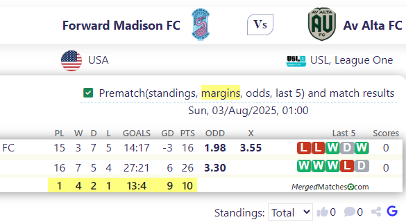 Forward Madison FC Vs Av Alta FC screenshot