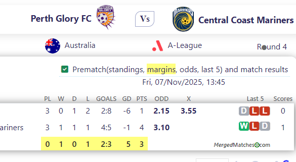 Perth Glory FC Vs Central Coast Mariners screenshot