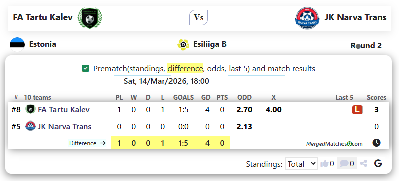 FA Tartu Kalev Vs JK Narva Trans screenshot