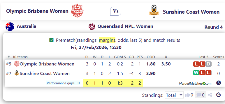 Olympic FC Brisbane Vs Sunshine Coast Wanderers FC screenshot