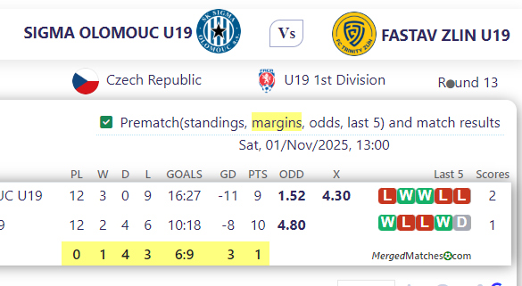 SIGMA OLOMOUC U19 Vs FASTAV ZLIN U19 screenshot