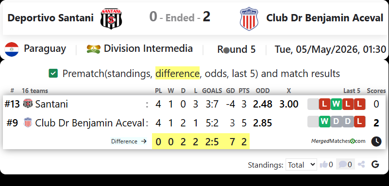 Deportivo Santani Vs Club Dr Benjamin Aceval screenshot