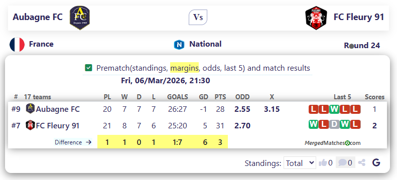 Aubagne FC Vs FC Fleury 91 screenshot