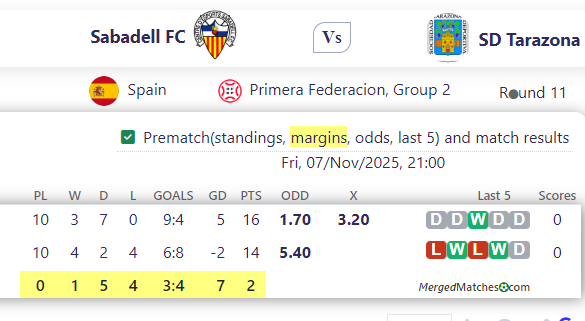 Sabadell FC Vs SD Tarazona screenshot