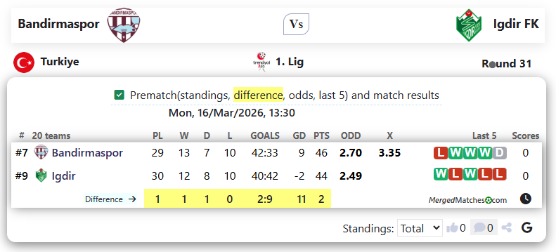 Bandirmaspor Vs Igdir FK screenshot