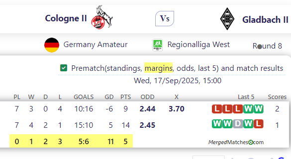 Cologne II Vs Gladbach II screenshot