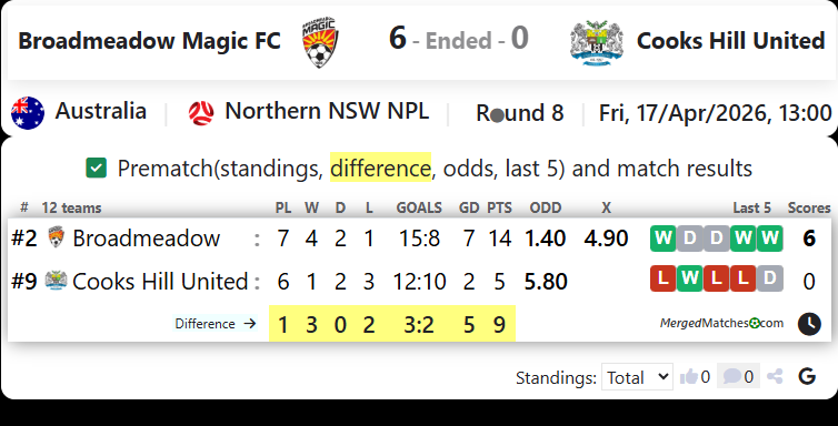 Broadmeadow Magic FC Vs Cooks Hill United screenshot