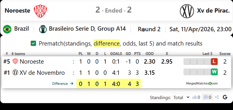 Noroeste Vs Xv de Pirac. screenshot