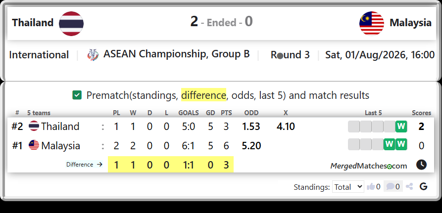Thailand Vs Malaysia screenshot