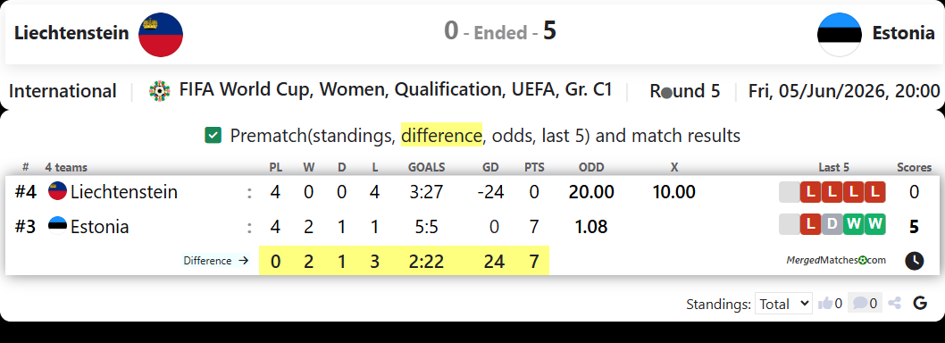 Liechtenstein Vs Estonia screenshot