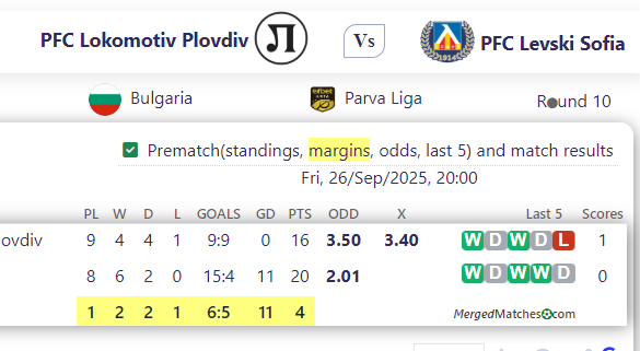 PFC Lokomotiv Plovdiv Vs PFC Levski Sofia screenshot