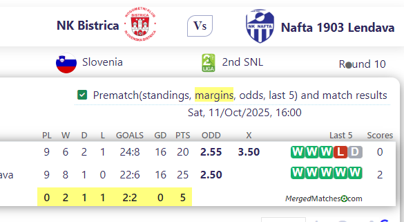 NK Bistrica Vs Nafta 1903 Lendava screenshot