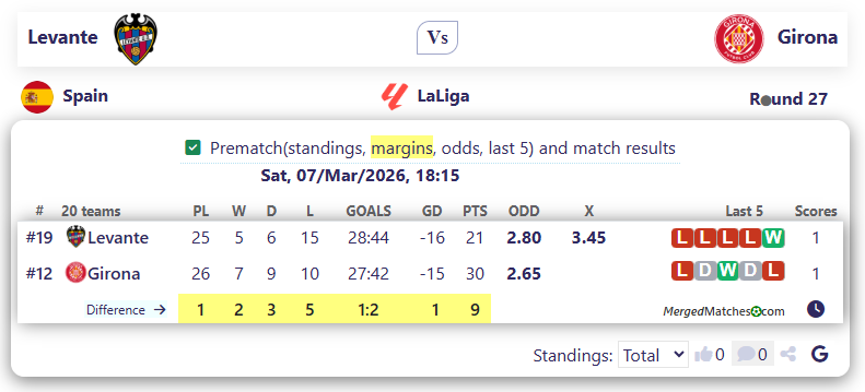 Levante Vs Girona screenshot