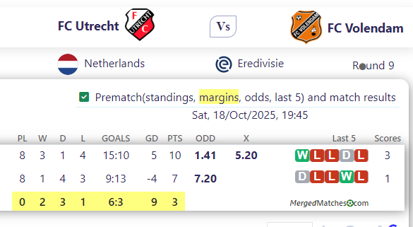 FC Utrecht Vs FC Volendam screenshot