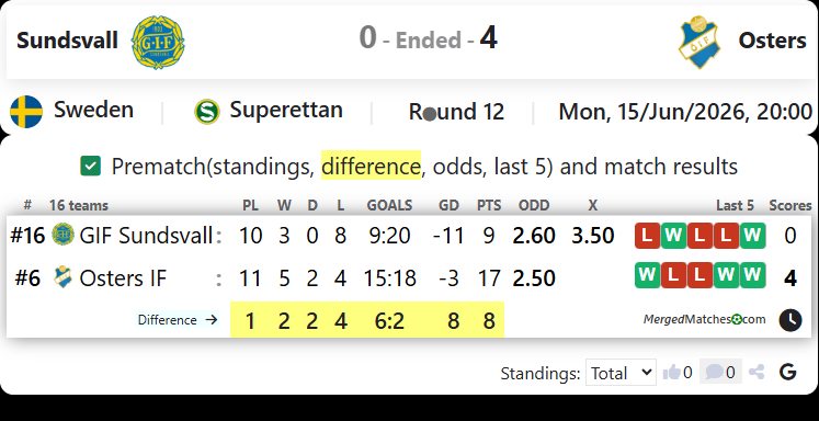 GIF Sundsvall Vs Osters IF screenshot