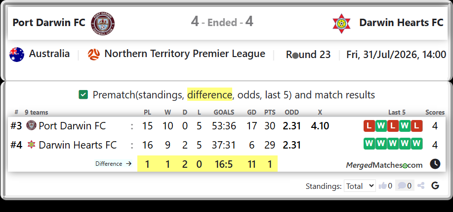 Port Darwin FC Vs Darwin Hearts FC screenshot