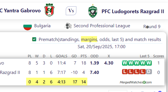 FC Yantra Gabrovo Vs PFC Ludogorets Razgrad II screenshot