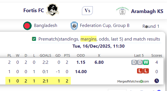 Fortis FC Vs Arambagh KS screenshot