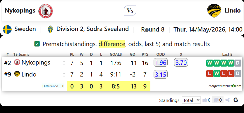 Nykopings BIS Vs Lindo FF screenshot