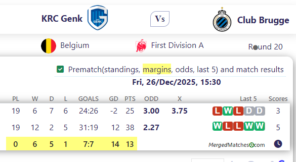KRC Genk Vs Club Brugge screenshot