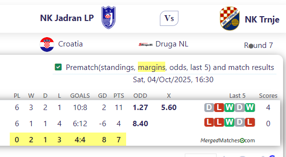 NK Jadran LP Vs NK Trnje screenshot