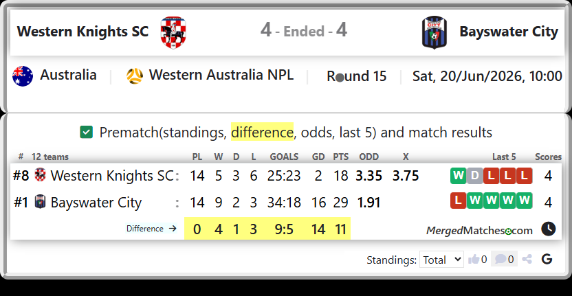 Western Knights SC Vs Bayswater City screenshot