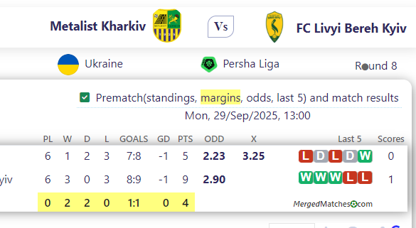 Metalist Kharkiv Vs FC Livyi Bereh Kyiv screenshot