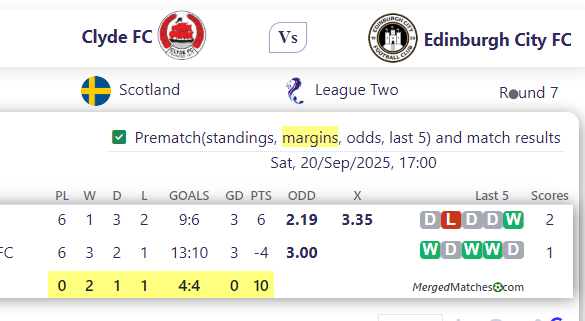 Clyde FC Vs Edinburgh City FC screenshot