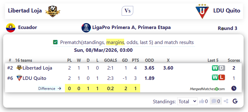 Libertad Loja Vs LDU Quito screenshot