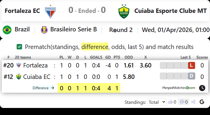 Fortaleza EC Vs Cuiaba Esporte Clube MT screenshot
