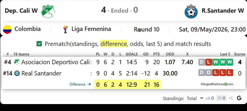 Asociacion Deportivo Cali Vs CD Real Santander screenshot
