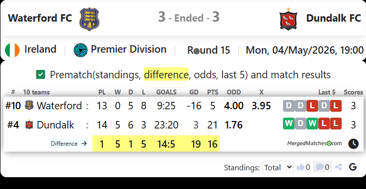 Waterford FC Vs Dundalk FC screenshot