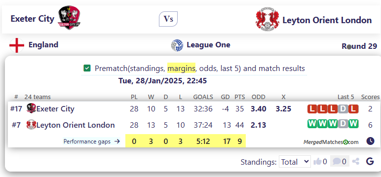 Exeter City Vs Leyton Orient London screenshot