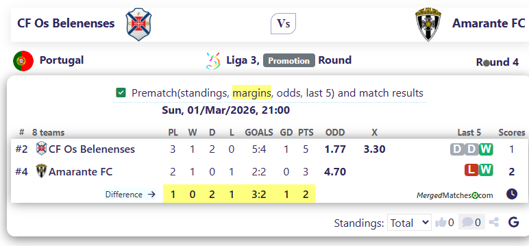 CF Os Belenenses Vs Amarante FC screenshot