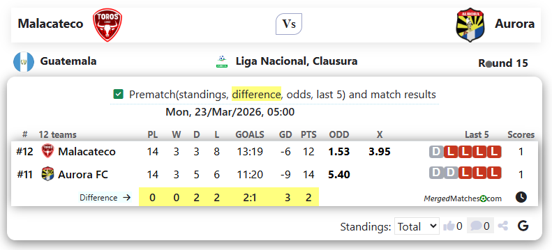 Malacateco Vs Aurora screenshot