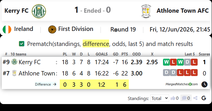 Kerry FC Vs Athlone Town AFC screenshot