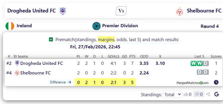 Drogheda United FC Vs Shelbourne FC screenshot